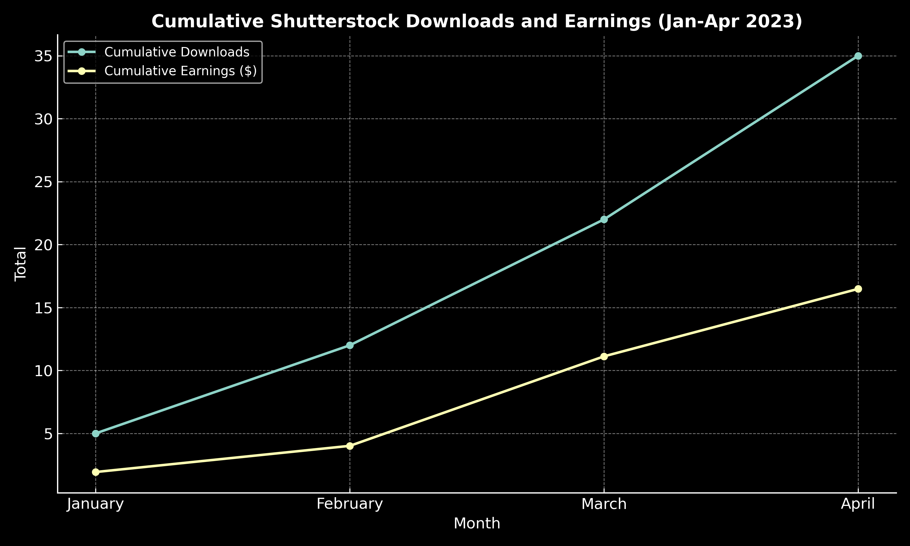 First Photo licensed on my Shutterstock account on November 2nd 2022