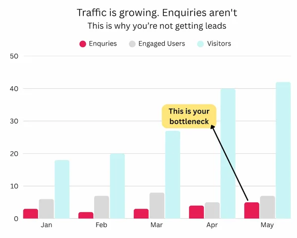 Why Your Business Is Not Showing Up on Google in Nantwich and Crewe