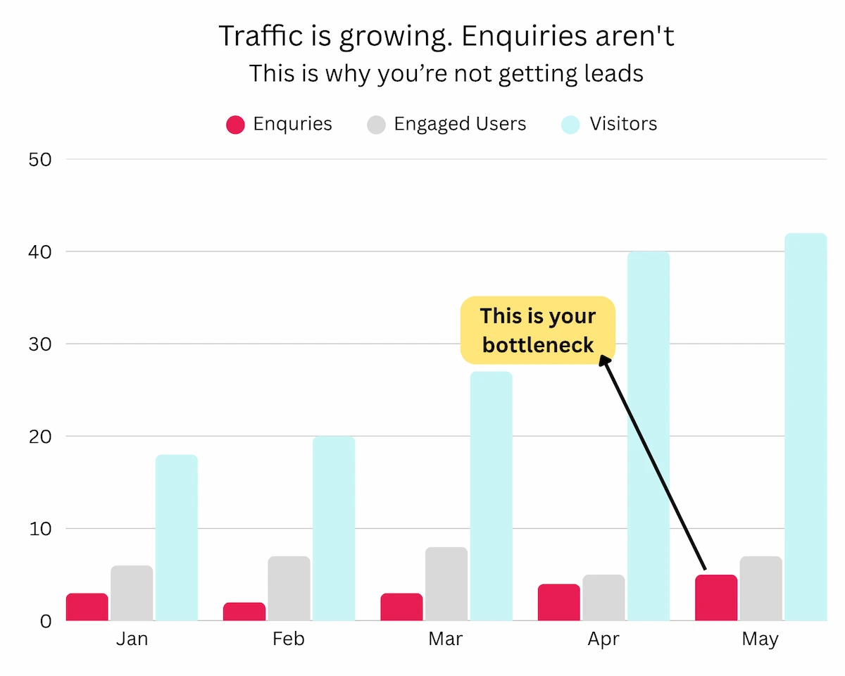 Hero image for Why Your Business Is Not Showing Up on Google in Nantwich and Crewe