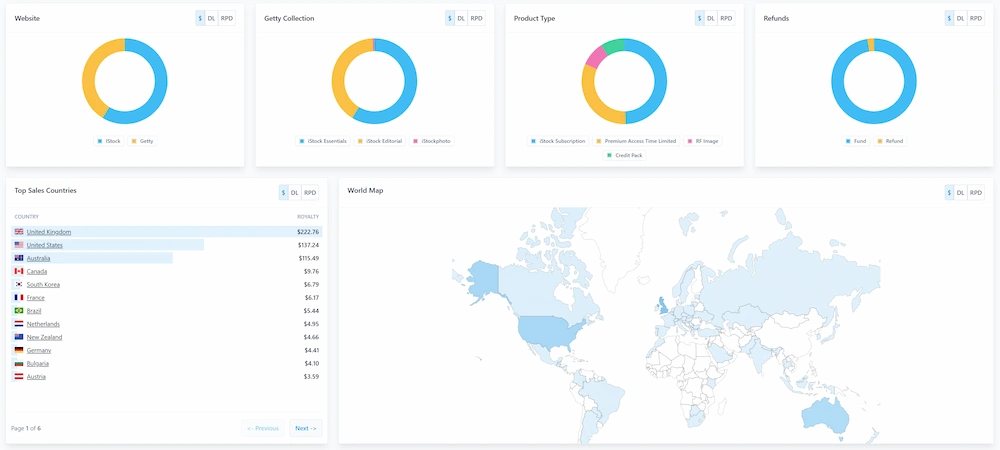 Exploring My iStock Data Through DeepMeta 4 - Blog post cover image