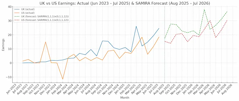 Data visualization and insights dashboard