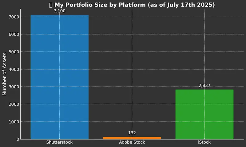 Advanced analytics reporting and insights
