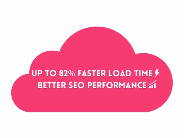 Website hosting and migration performance dashboard